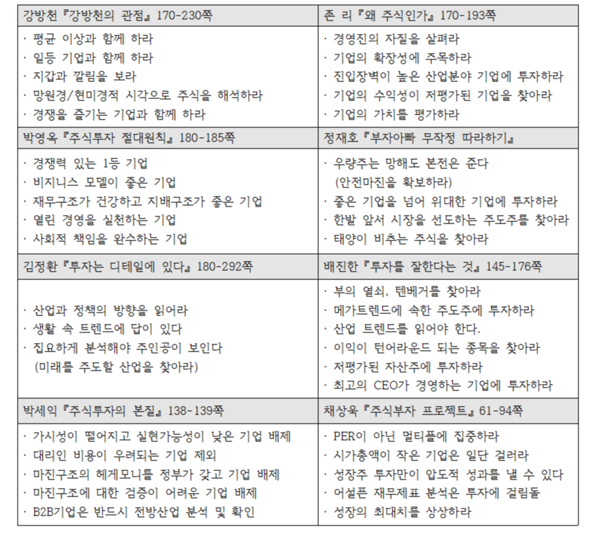 유망주 찾기001.png