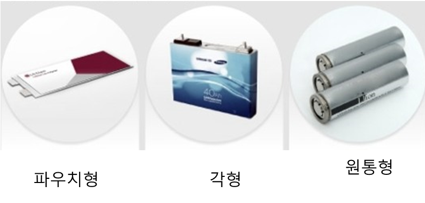 전기자동차용 배터리.png