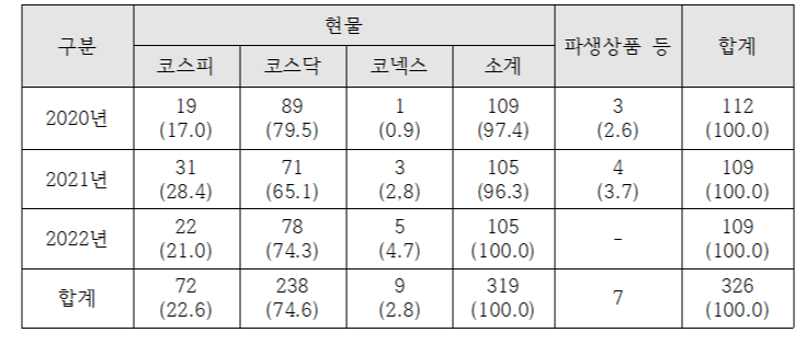 최근 3년간 단속001.png