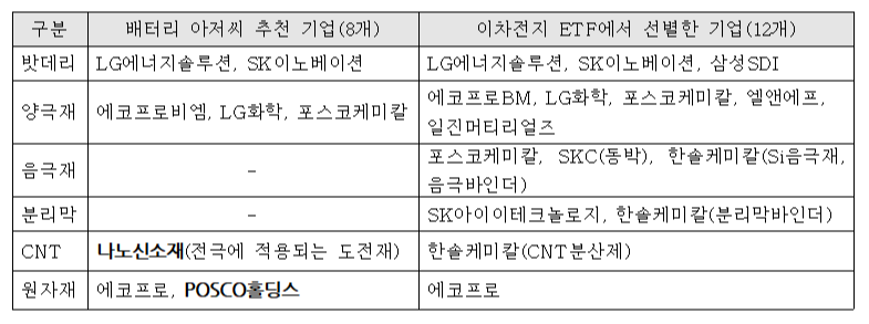 추천 종목001.png