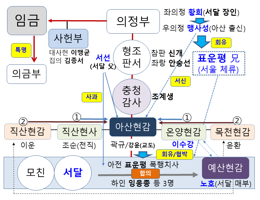 형조판서 아들의 살인 은폐.png