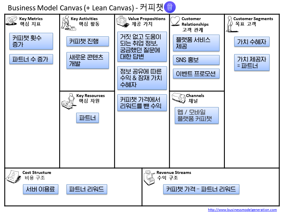비즈니스 모델 캔버스.png