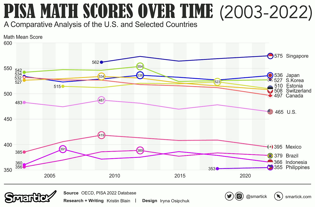 GIF-1 math results_PISA.png