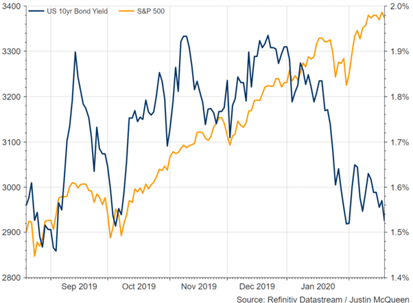 SP-500-Sent-Worrying-Signal-by-Bond-Market-USDKRW-Rises---US-Market-Open_body_Picture_2.png