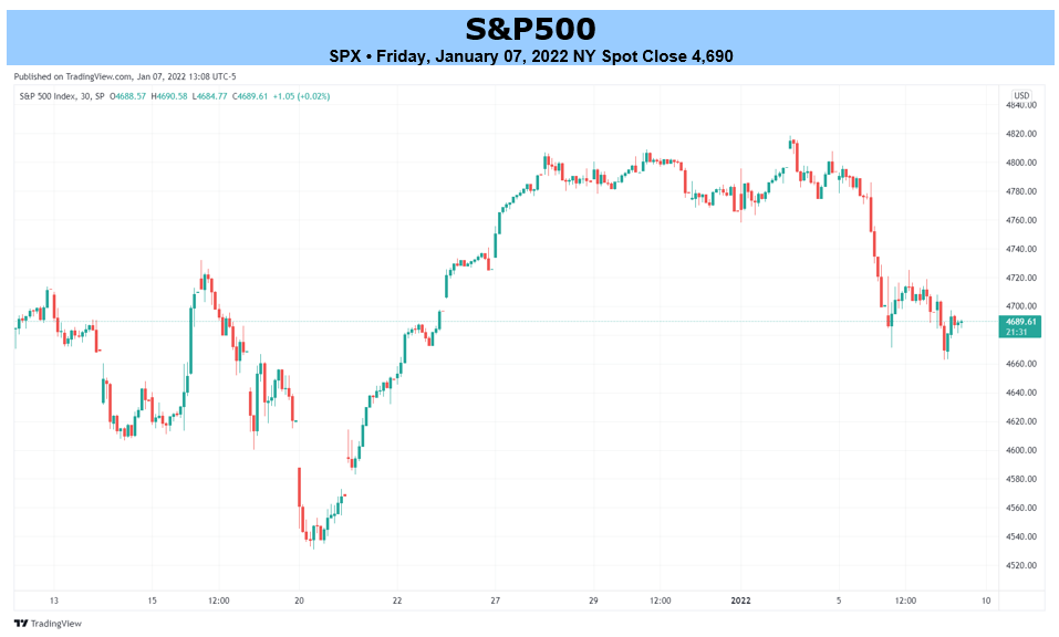 SP-500-Forecast-for-the-Week-Ahead_body_SPX.png.full.png