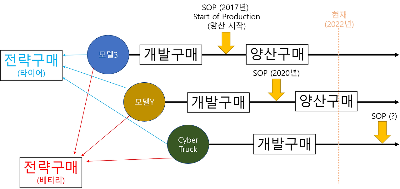 구매 조직도.png