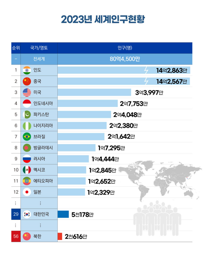 2023_세계인구현황.png