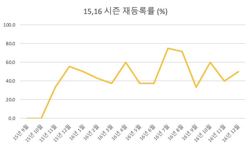 스크린샷 2023-07-18 오후 5.49.02.png