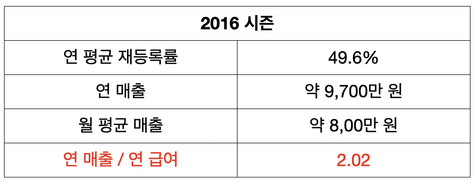 스크린샷 2023-07-18 오후 6.52.49.png