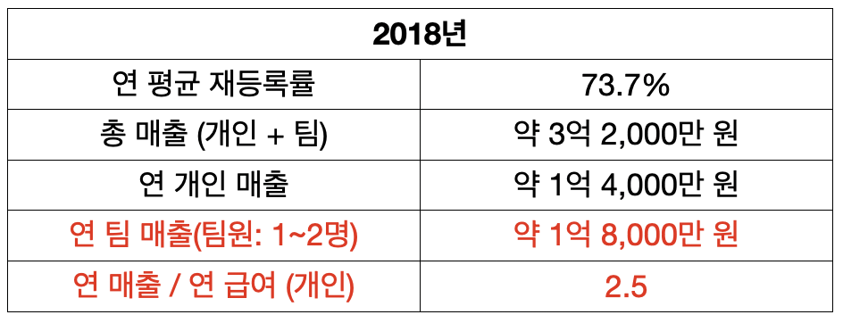 스크린샷 2024-09-08 오전 12.55.55.png