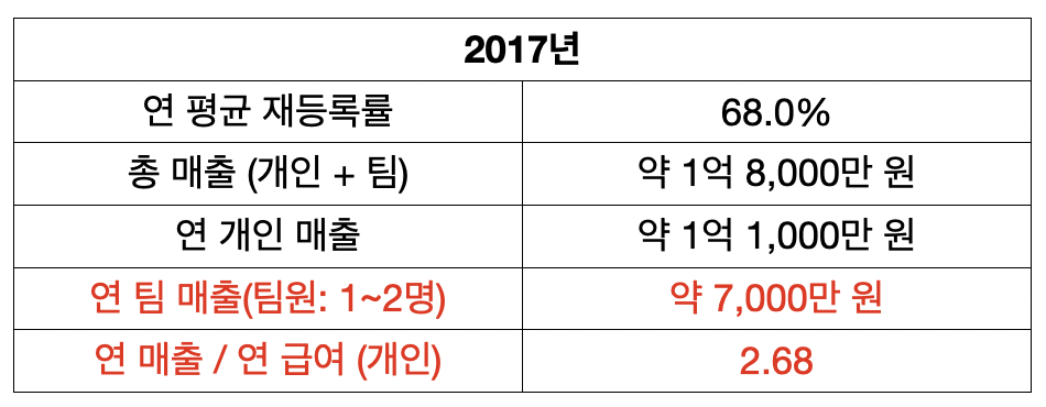 스크린샷 2024-09-08 오전 12.09.16.png