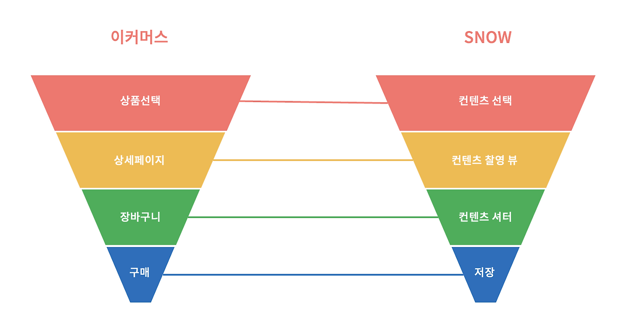 스크린샷 2022-12-22 오후 5.15.28.png