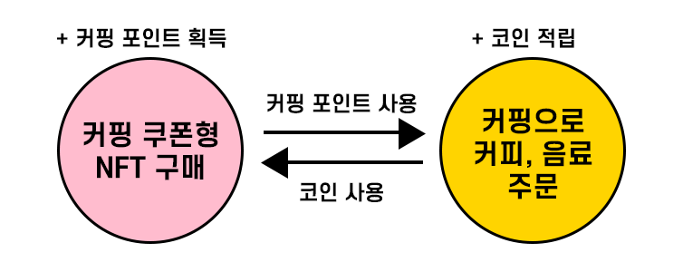 커핑순환구조.png