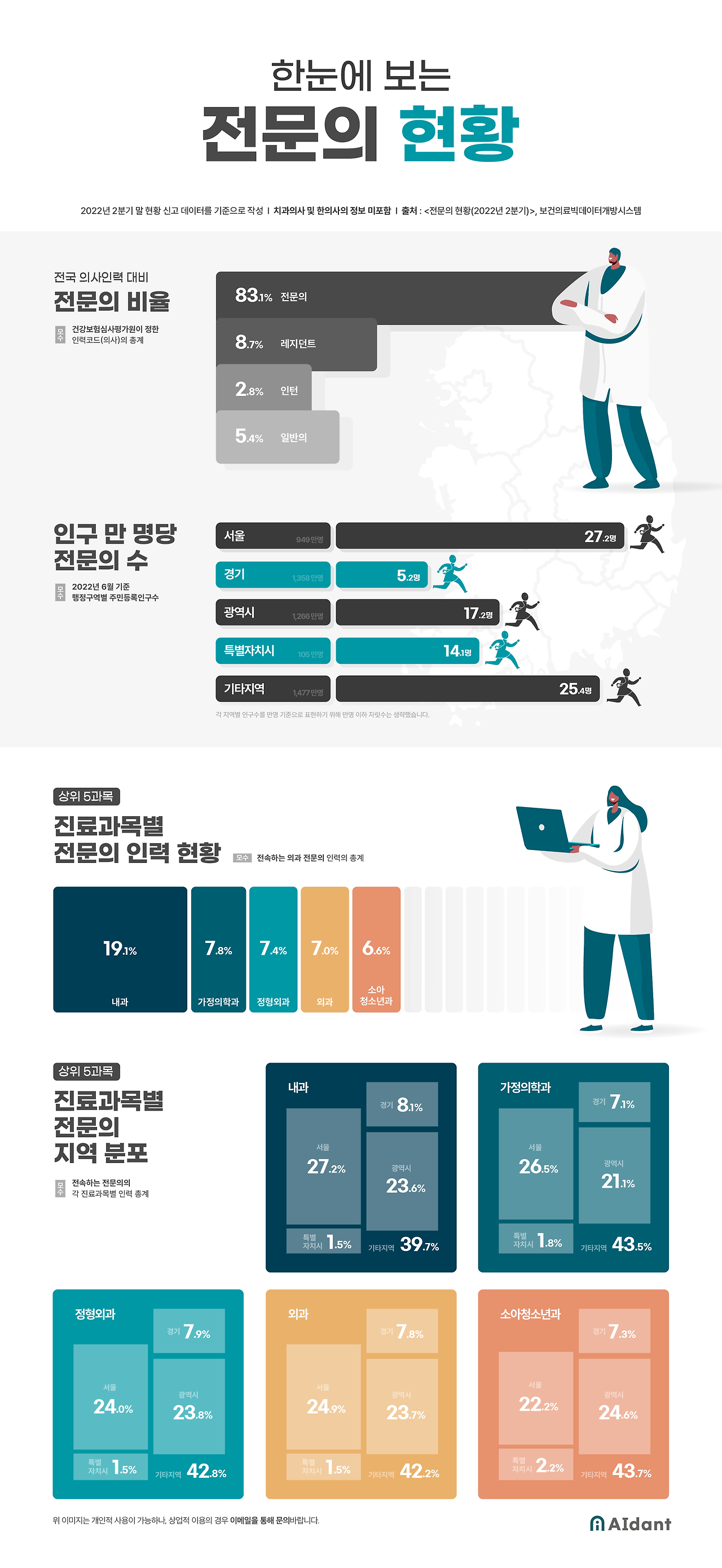 0811_Aidant infographic_full image.png