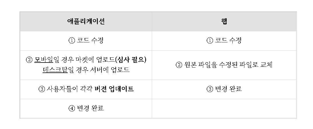 요소 수정 앱웹.png