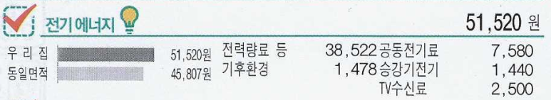 아파트 관리비 영수증.png