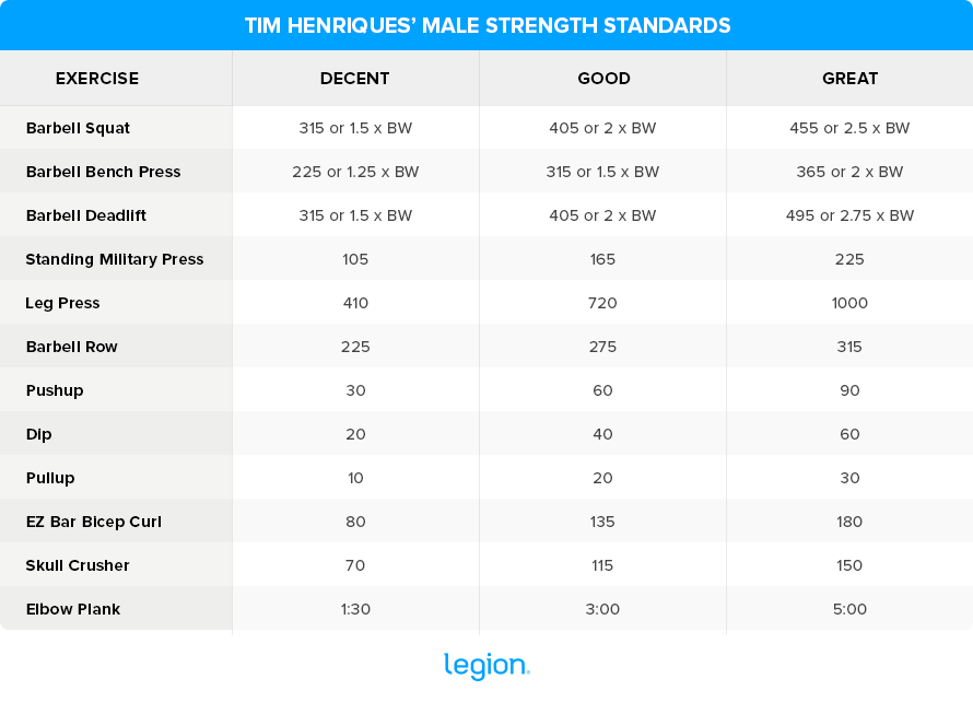 Tim-Henriques-Male-Strenght-Standards.png