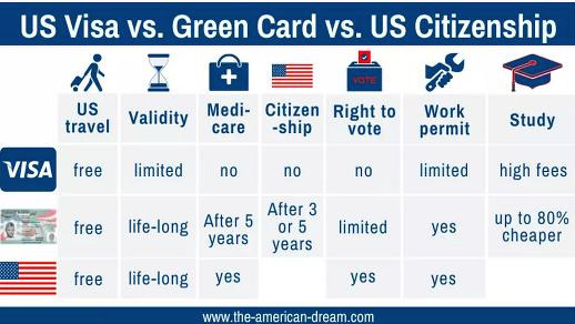 Greencard.png