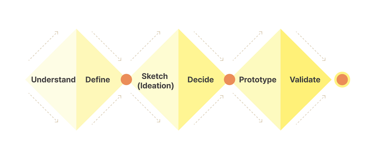 디자인 스프린트 3 다이아몬드.png