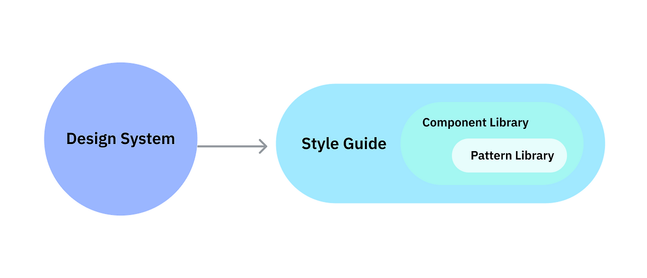 Design systetm_2.png