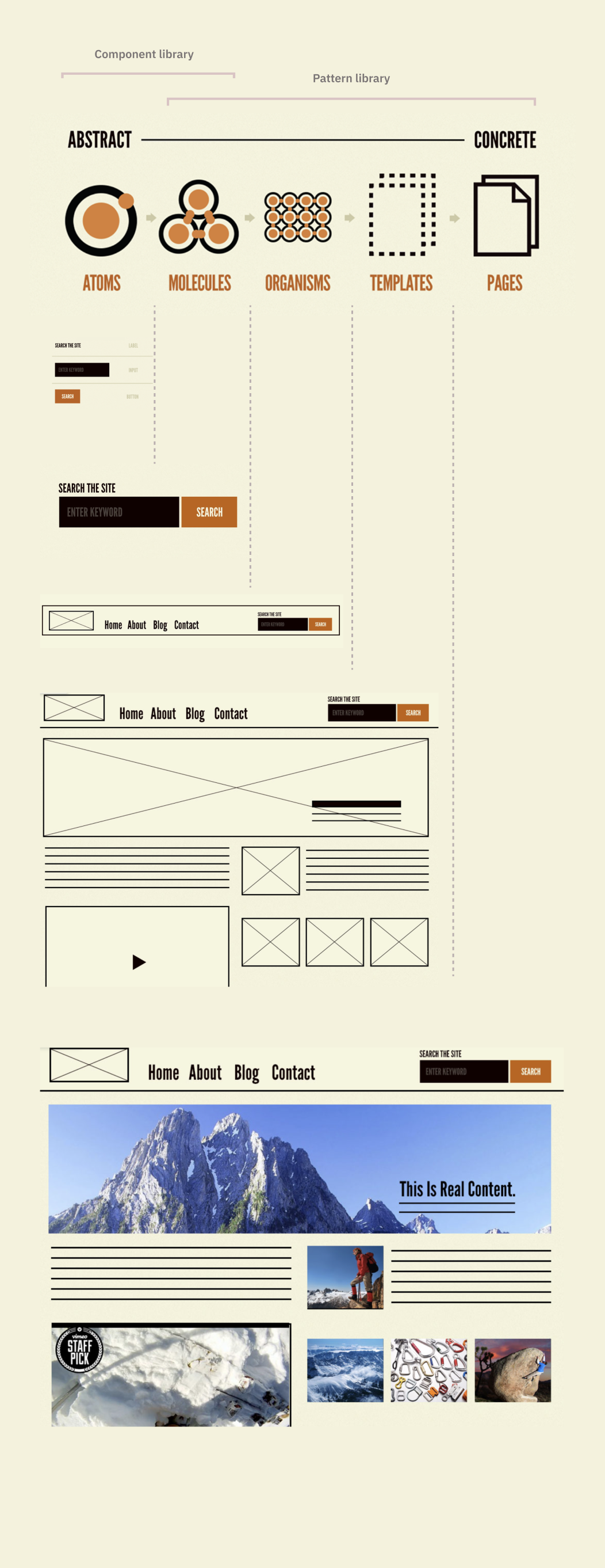 Atomic design system.png