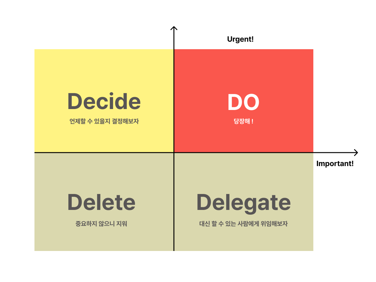 아이젠하워 매트릭스.png