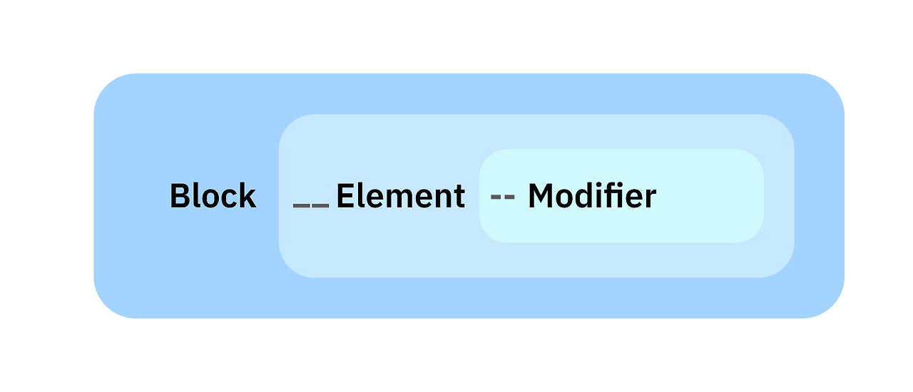 Design systetm_ BEM.png