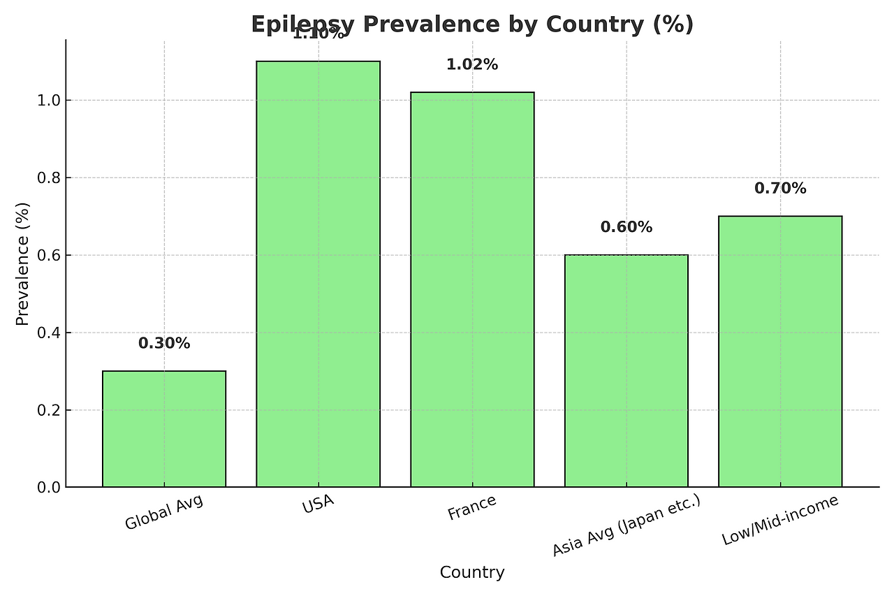 epilepsy_prevalence_by_country.png