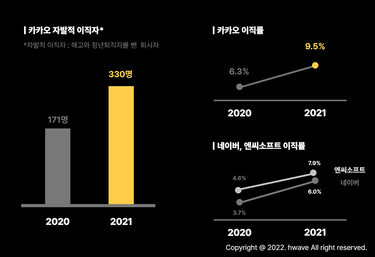 카카오 자발적 이직.png