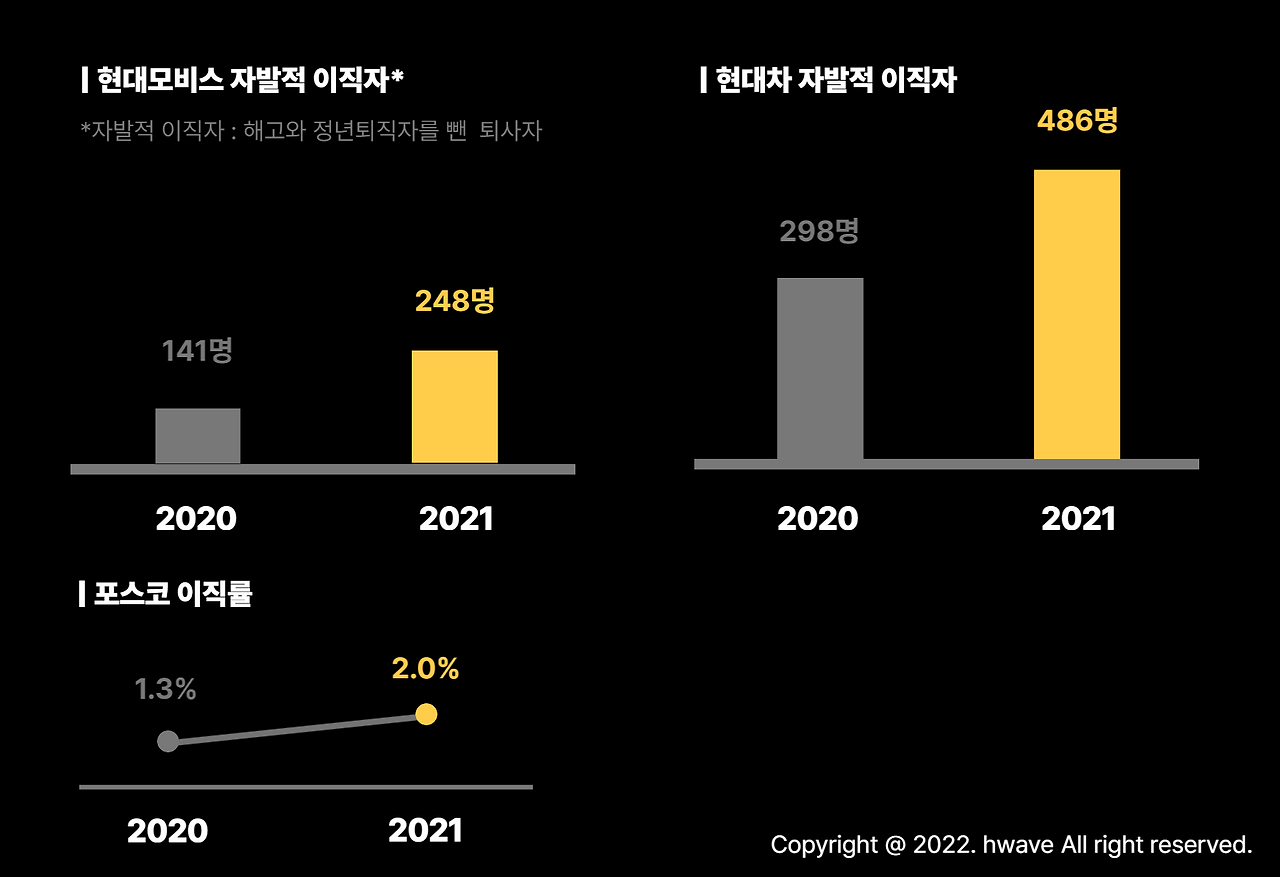 전통대기업 자발적이직.png
