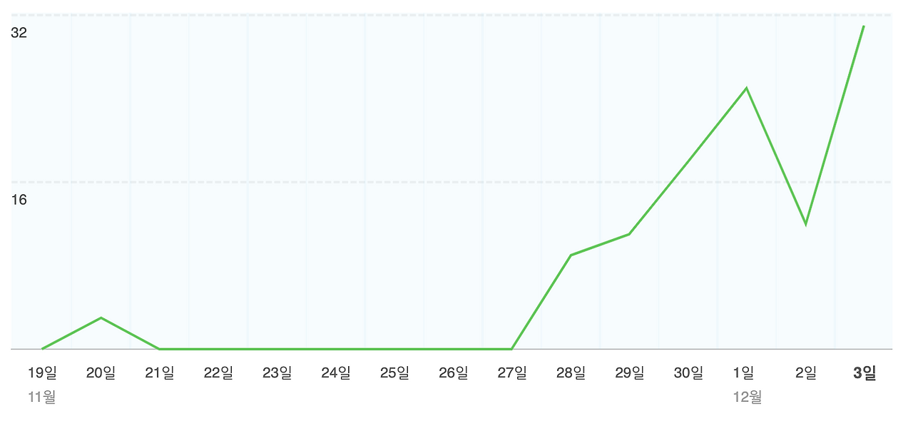스크린샷 2023-12-05 오후 10.23.59.png