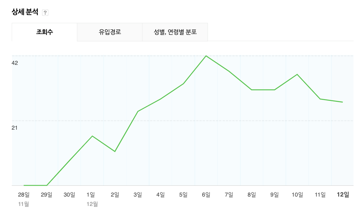 스크린샷 2023-12-12 오후 7.50.10.png