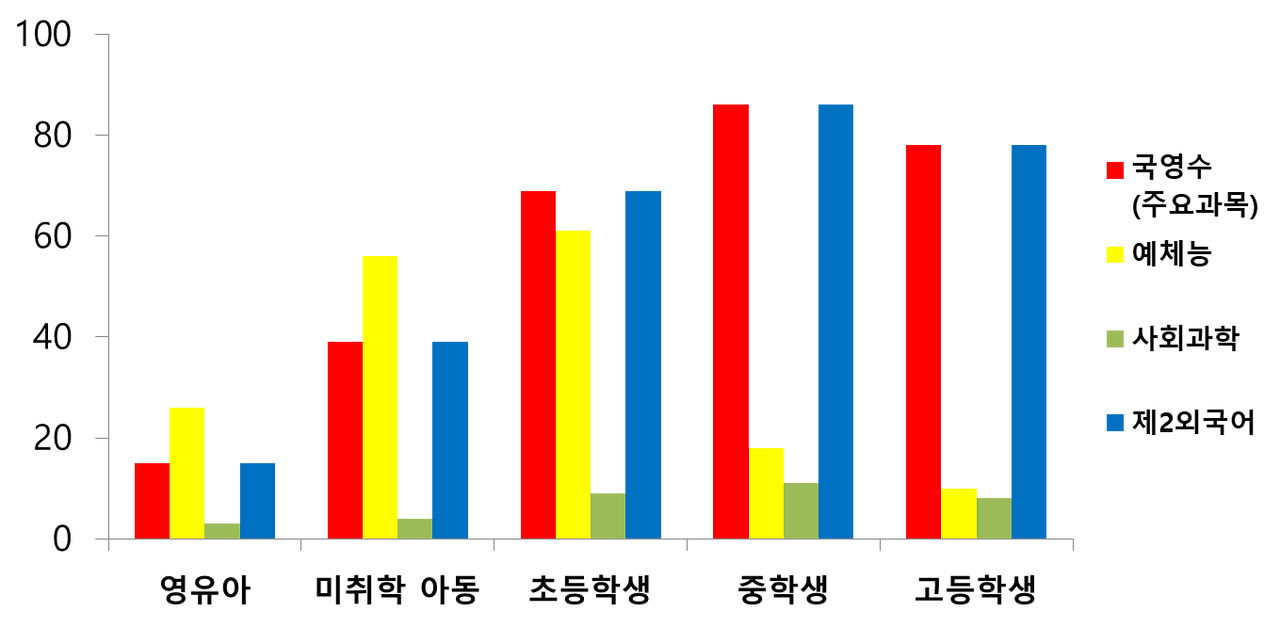 사교육비 지출 추이.png