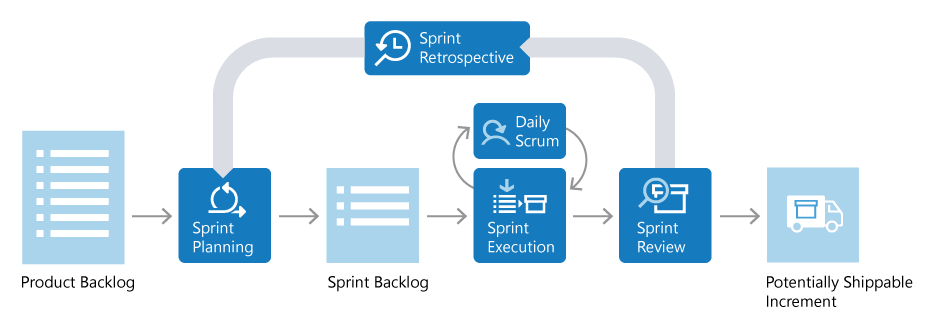 agile-scrum-lifecycle-diagram.png