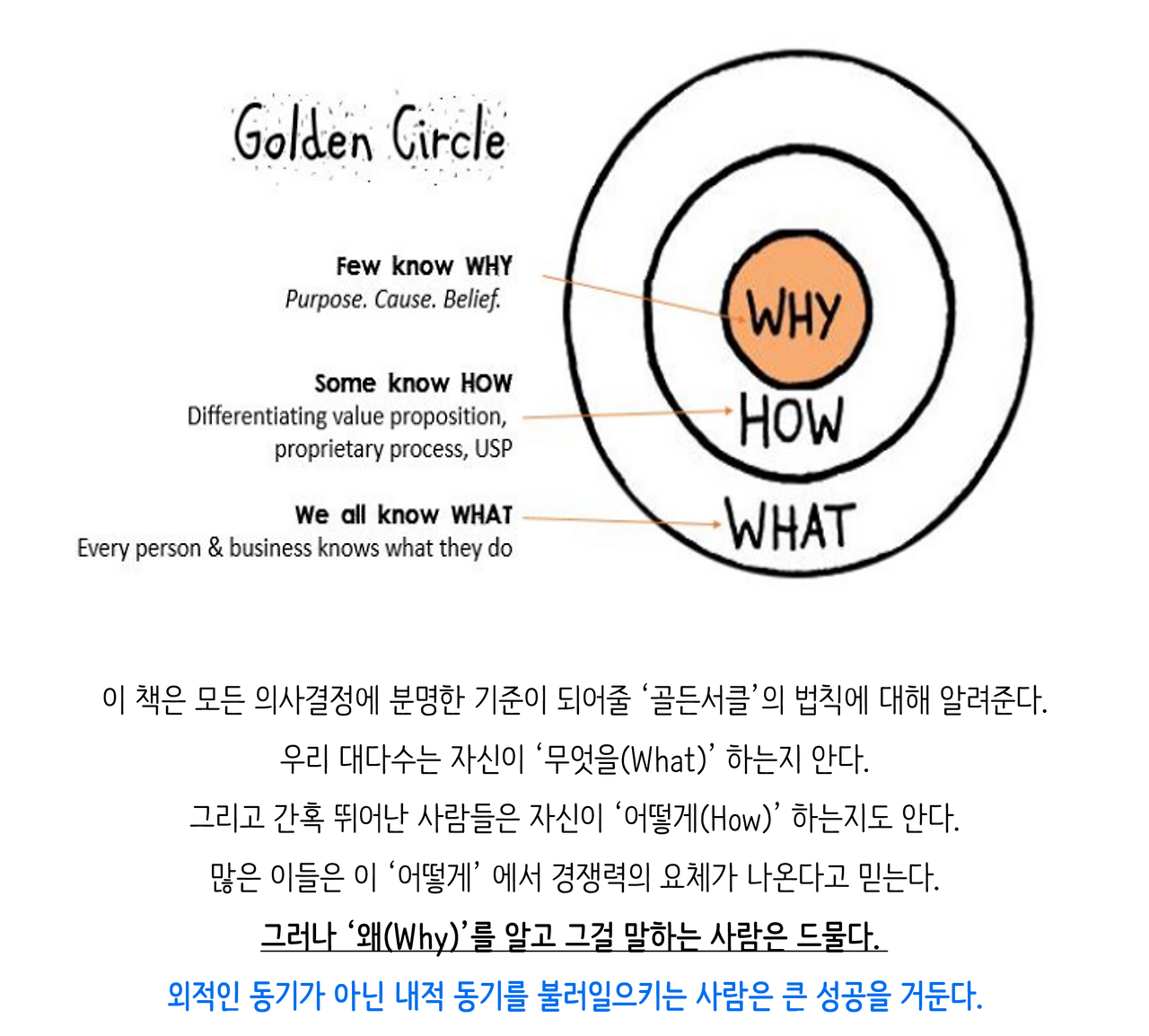 골든서클의 원리.png