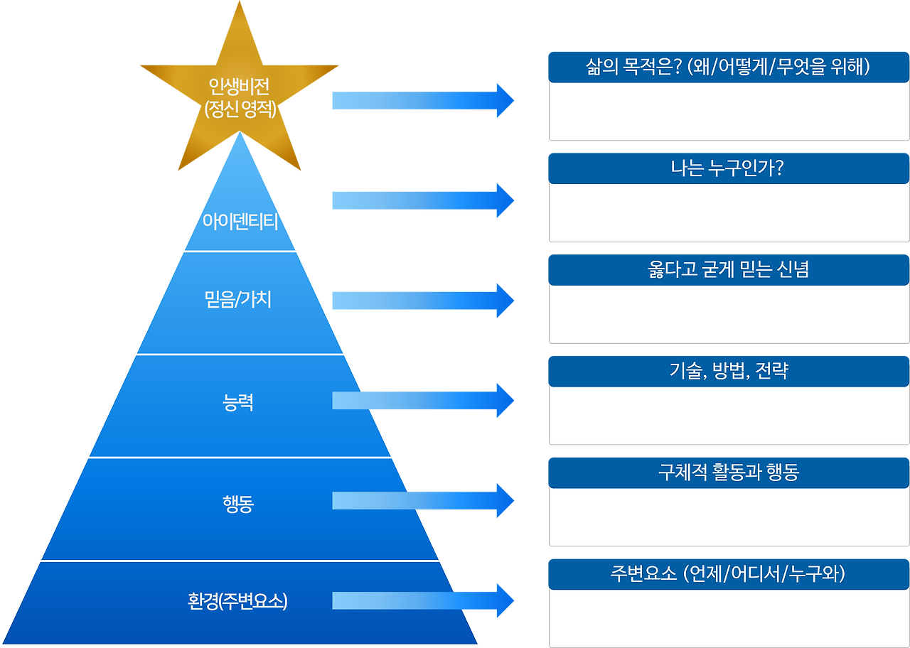 NLP 인생비전.png