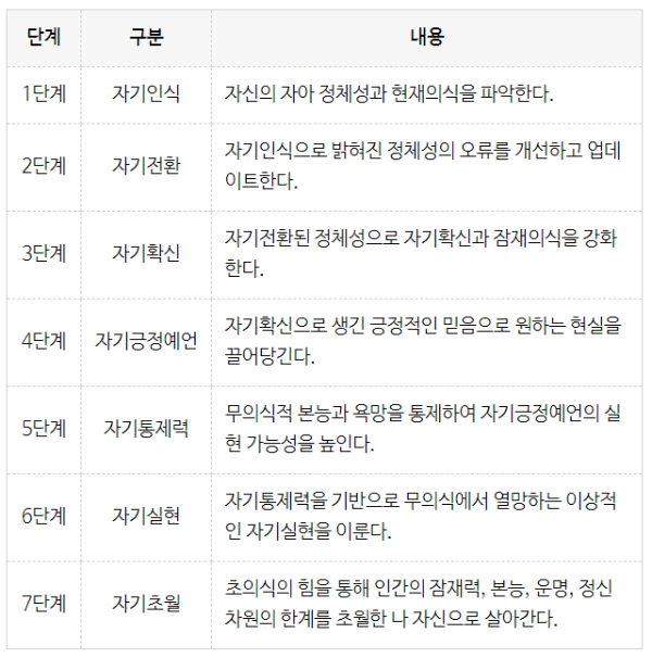 자기초월의 법칙.png