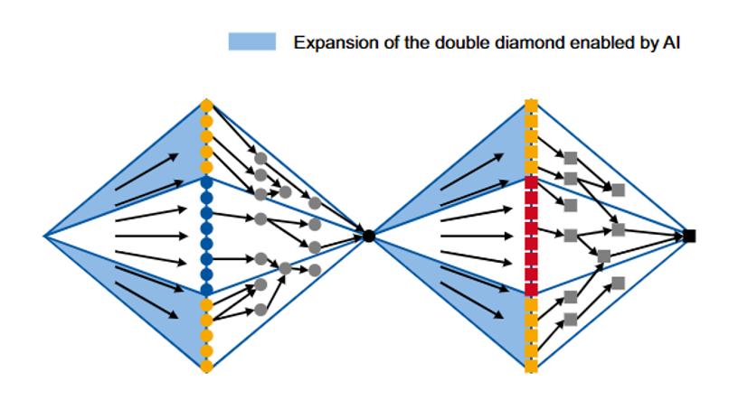 강화된 더블 다이아몬드 모델.png