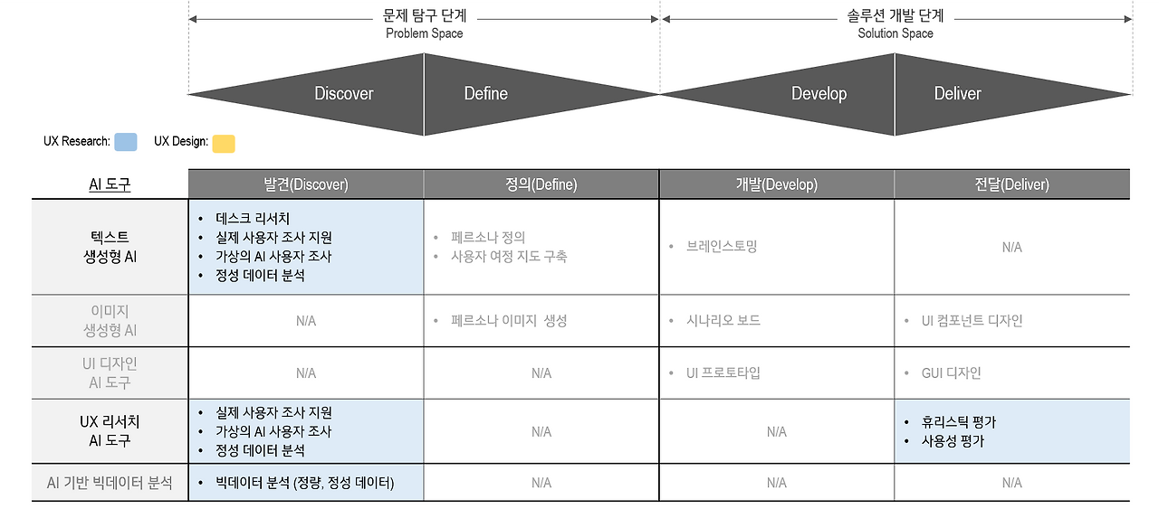 UX 리서치 더블 다이아몬드.png