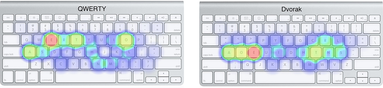 키보드 드보락.png