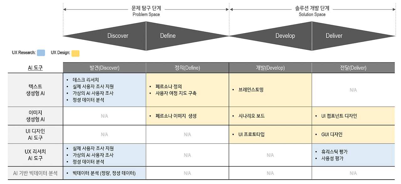 AI 유엑스 업무 활용.png