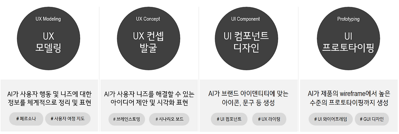 AI 도구가 수행하는 UX 디자인 업무.png
