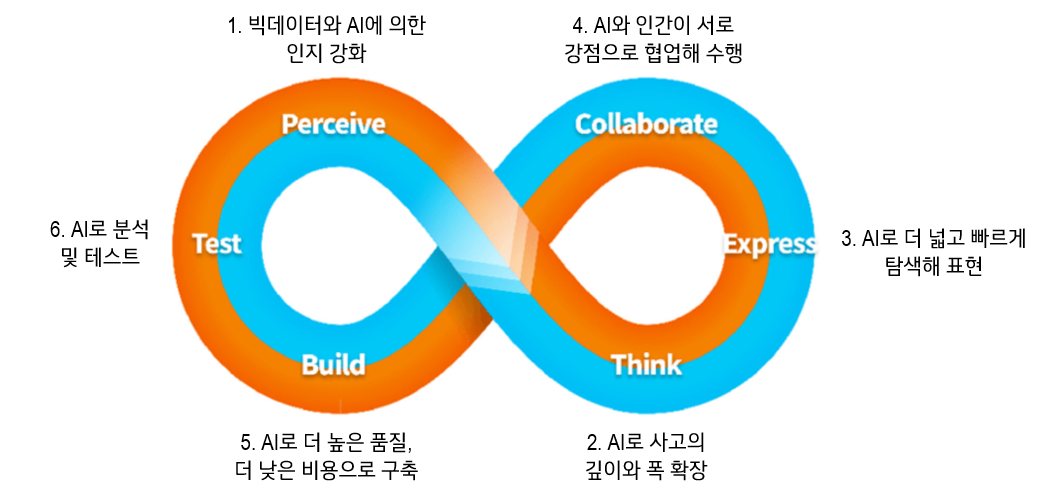 공동창작 모델.png