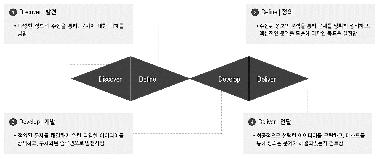 더블 다이아몬드.png