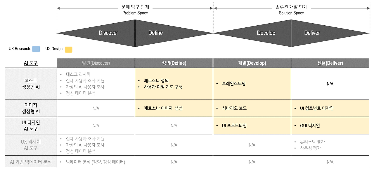 UX 디자인 프로세스와 AI 도구의 활용.png