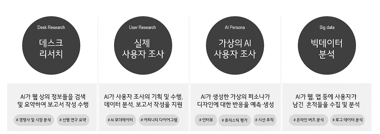 AI가 활용되는 UX 리서치 업무.png