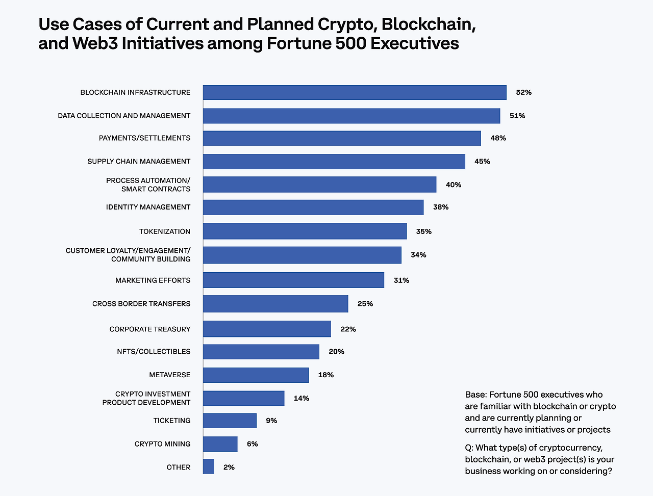 fortune500_블록체인 활용 방안.png