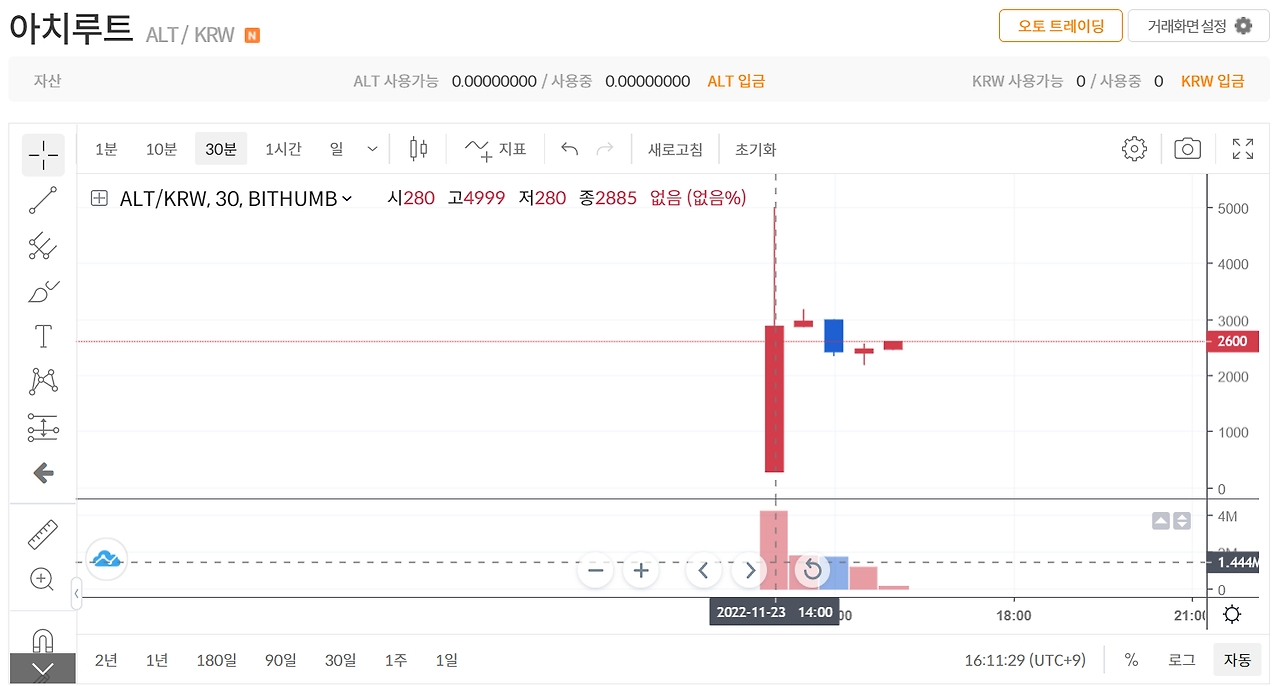 코인 상장빔은 당연한 걸까?