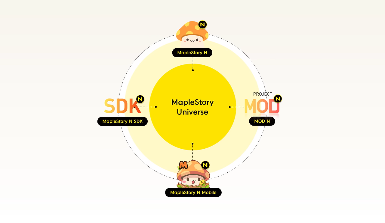 메이플 유니버스.png