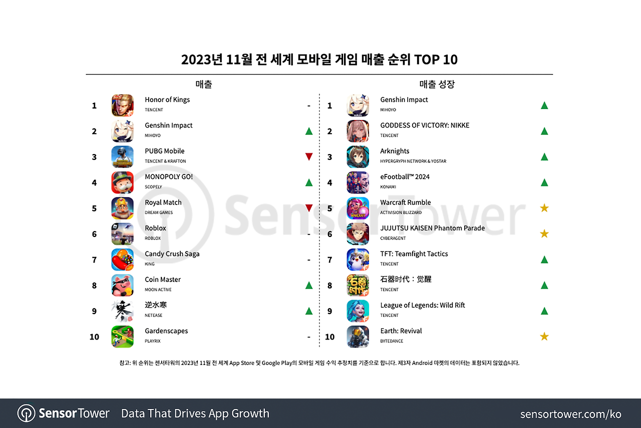 -KR--Top-Grossing-Mobile-Games-Worldwide-for-November-2023.png